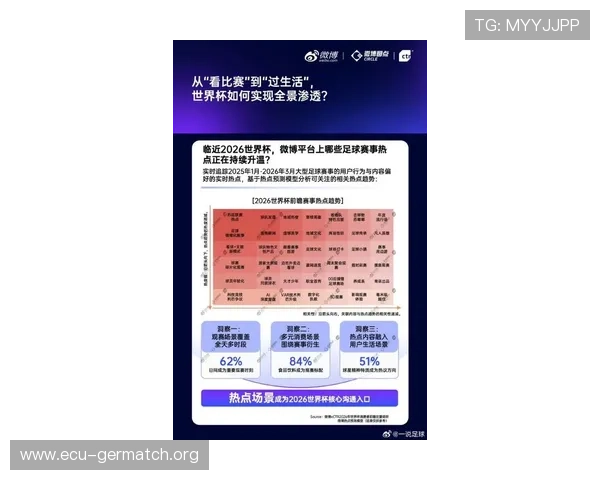 2026年世界杯期间的热门话题与社交媒体热搜趋势分析 2026年世界杯期间的热门话题与社交媒体热搜趋势分析